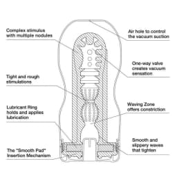 Original Vacuum Cup - Ultr Size, image 3