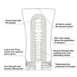 Soft Tube Cup - Ultra Size, image 3