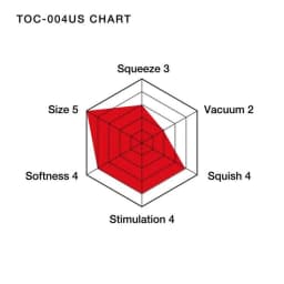 Double Hole Cup - Ultra Size, image 4